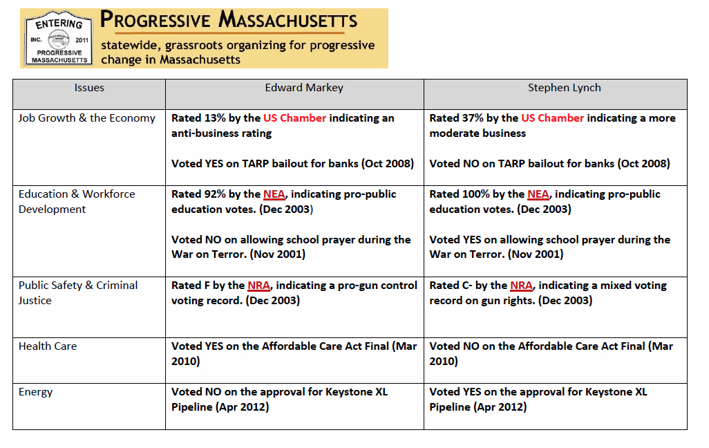 MarkeyLynchComparisonChart