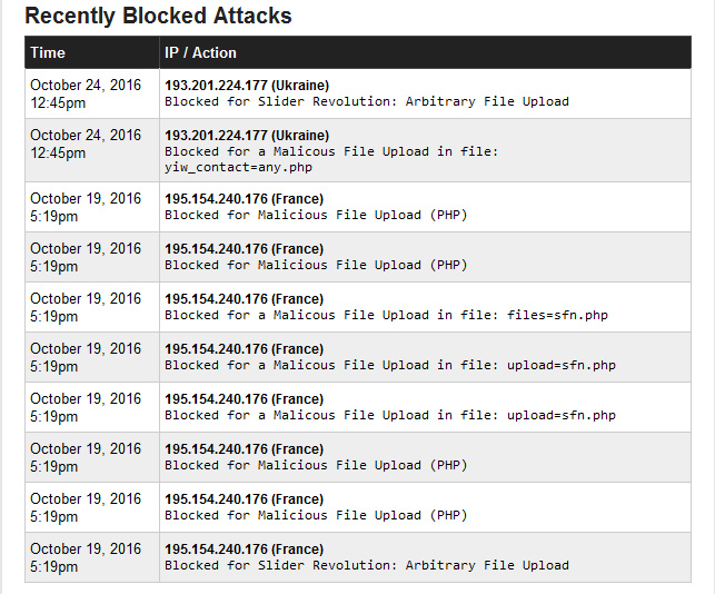 Blocked web site attacks